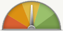 Risk Level Chart